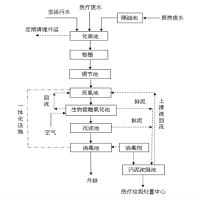 戳我试试